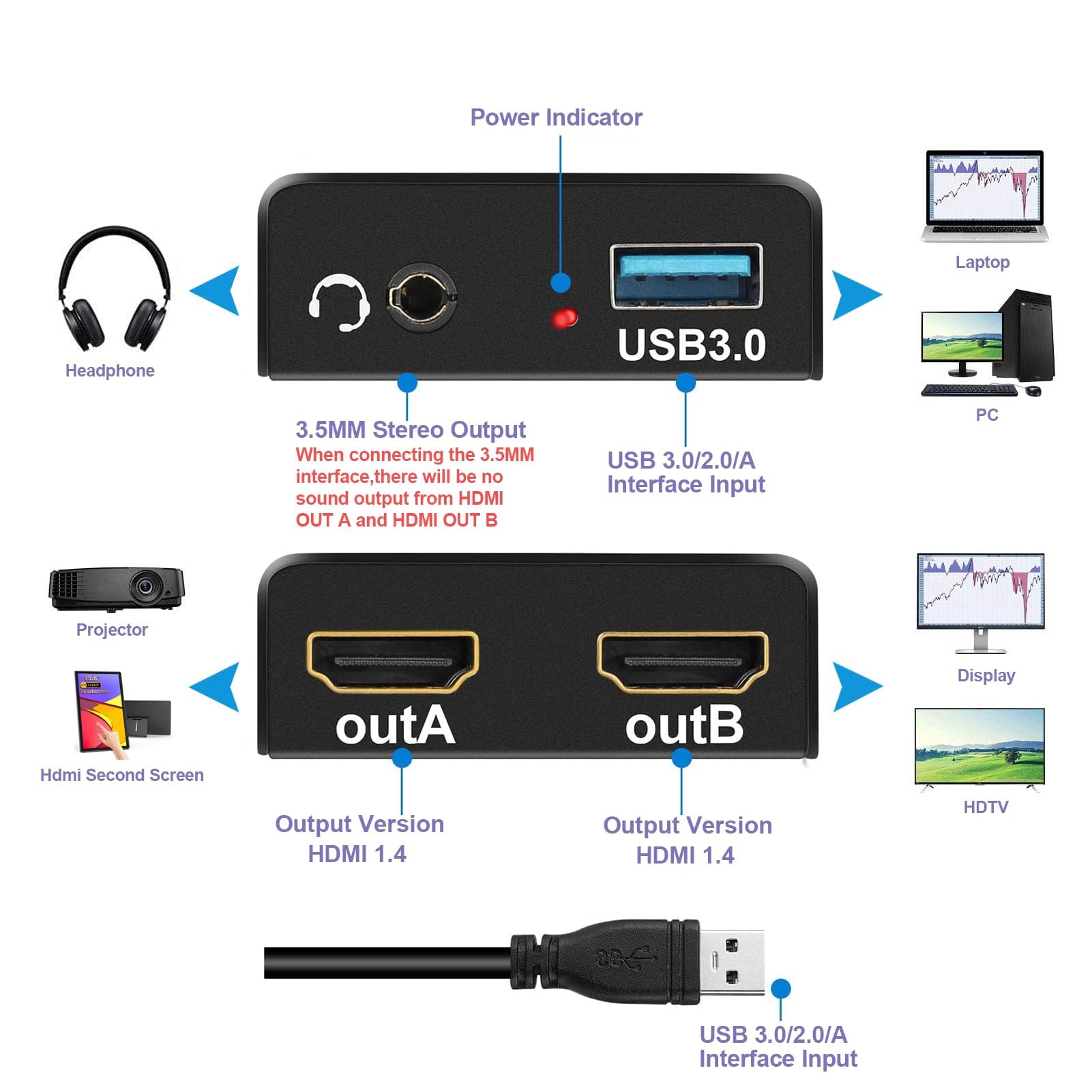 UNSTINCER Adattatore USB 3.0 a Dual HDMI fino a 1920 x 1080 P/60 Hz, scheda video esterna per Windows ChromeOS MacOS Linux Laptop, DisplayLink Multi Monitor Adattatore 3,5 mm uscita audio stereo