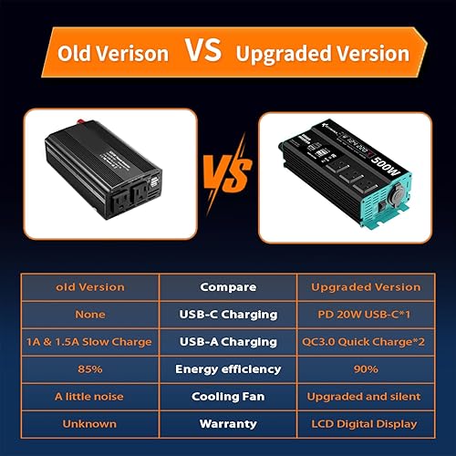 Miniatura 7 de Inversores de corriente 500 W, 12 V CC a 110 V CA, convertidor para vehículos USB-CPD de 25 W, puertos de carga rápida, adaptador de cargador de