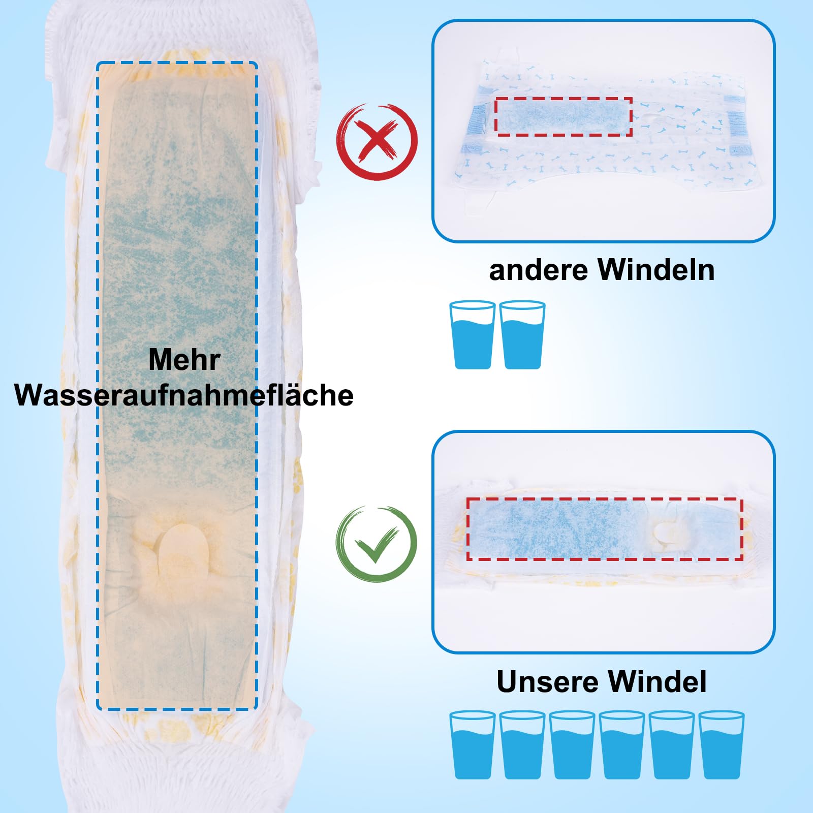 Hunde Windeln, 30 Stück XL Anziehbare Einweg Hundewindeln für Hündinnen, Rüdenwindeln mit 360° elastischem Bund (XL, stück, 30)