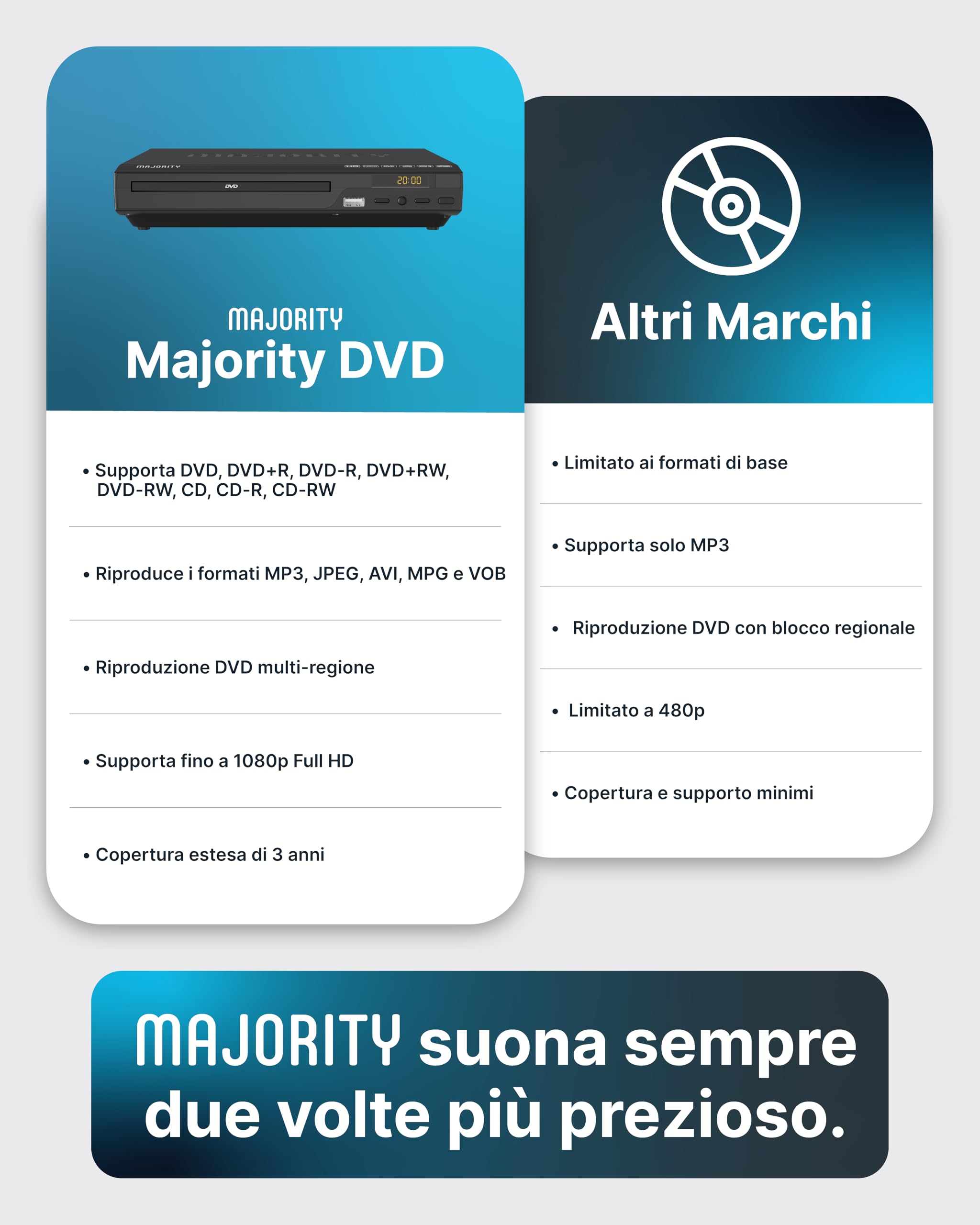 Lettore DVD HDMI 1080P per TV e Smart TV | Player Multizona Region Free con USB, RCA, CD, MP3, JPEG, AVI, VOB | Con Telecomando e Cavo HDMI Incluso | Majority