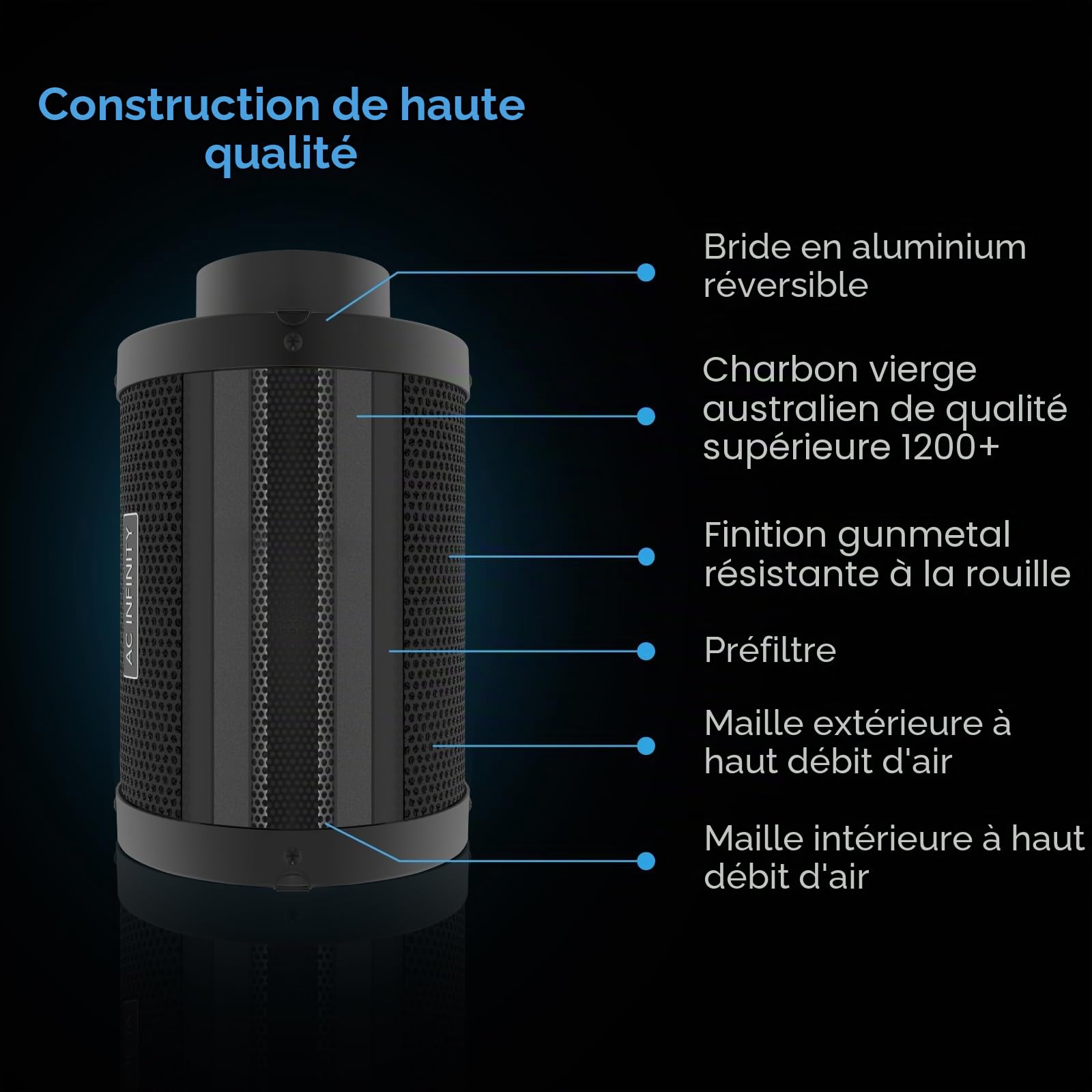 AC Infinity Kit de filtration d'air PRO 150 mm, contrôleur AI contrôle par application WiFi et réglage automatique du niveau, ventilateur en ligne, filtre à charbon, conduit, système de ventilation