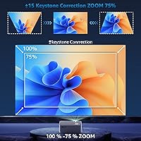 Vista 5 de Proyector Native 1080P con WIFI y Bluetooth, pericat 4K compatible con 230 ANSI Proyector de cine al aire libre con pantalla de 100 pulgadas