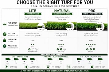 Ottomanson Artificial Grass Outdoor Runner Rug 2'7 x 10' Waterproof Astro Turf with Drainage Holes Patio & Lawn Decoration, Easy-Clean Dog Grass Mat