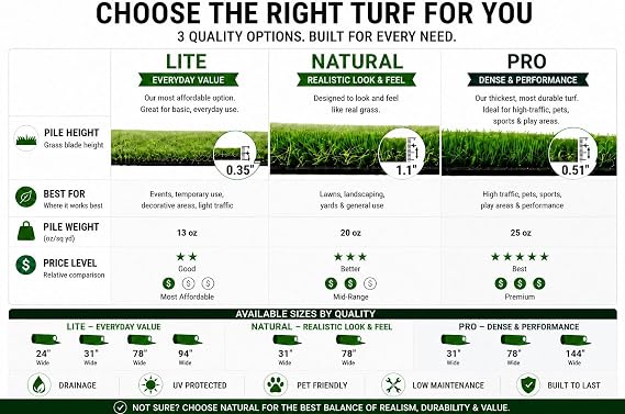 Ottomanson Artificial Grass Outdoor Runner Rug 2'7 x 10' Waterproof Astro Turf with Drainage Holes Patio & Lawn Decoration, Easy-Clean Dog Grass Mat