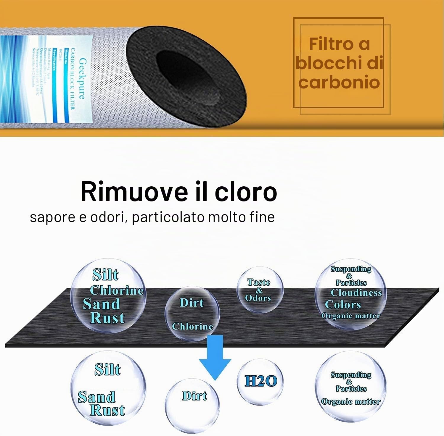 Geekpure Cartuccia filtro di ricambio per blocchi di carbonio da 10 pollici per sistema di filtrazione dell'acqua RO -2,5 "x 10" - Confezione 6 - 5 micron