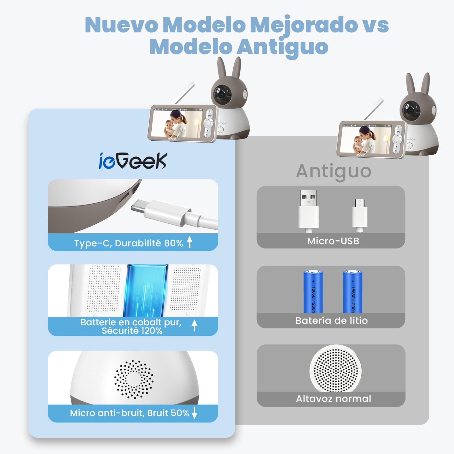 ieGeek 5” 2K/3MP Camara Vigilancia Bebe, 360° Vigilabebes con Camara con 5” Pantalla Dividible, Monitor con Audio 2 Vías, Automatic Tracking, Area Detection, Deteccion Ruido,Vox, para Recien Nacido