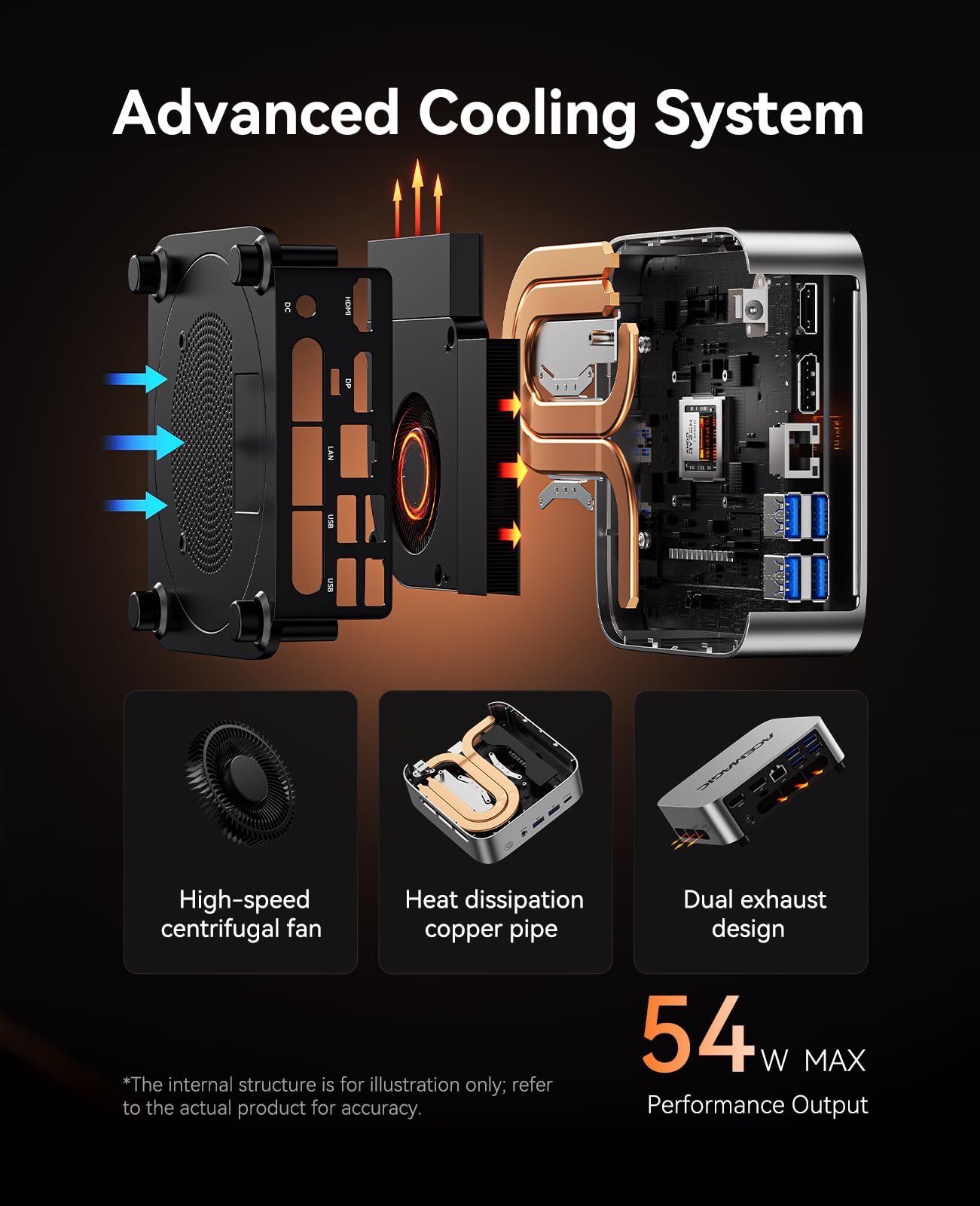 ACEMAGIC W1 Mini PC AMD Ryzen 7 H 255 (8C/16T, hasta 4,9 GHz), 32 GB DDR5 1TB NVMe SSD Mini Ordenador, AMD Radeon 780M, 8K HD Vision, WiFi 6, BT 5.2, Win 11 Pro, Micro Desktop Computer Compacto - 5