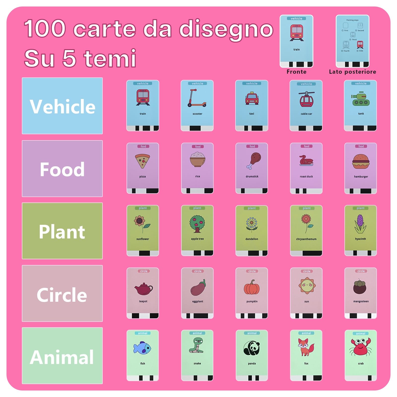 MMOBIEL Robot da Disegno per Bambini Giocattolo Educativo Interattivo con 100 Carte, 12 Pennarelli Colorati, Guida Vocale e Batteria Ricaricabile USB-C – Regalo Creativo per Età 3-9 – Rosa