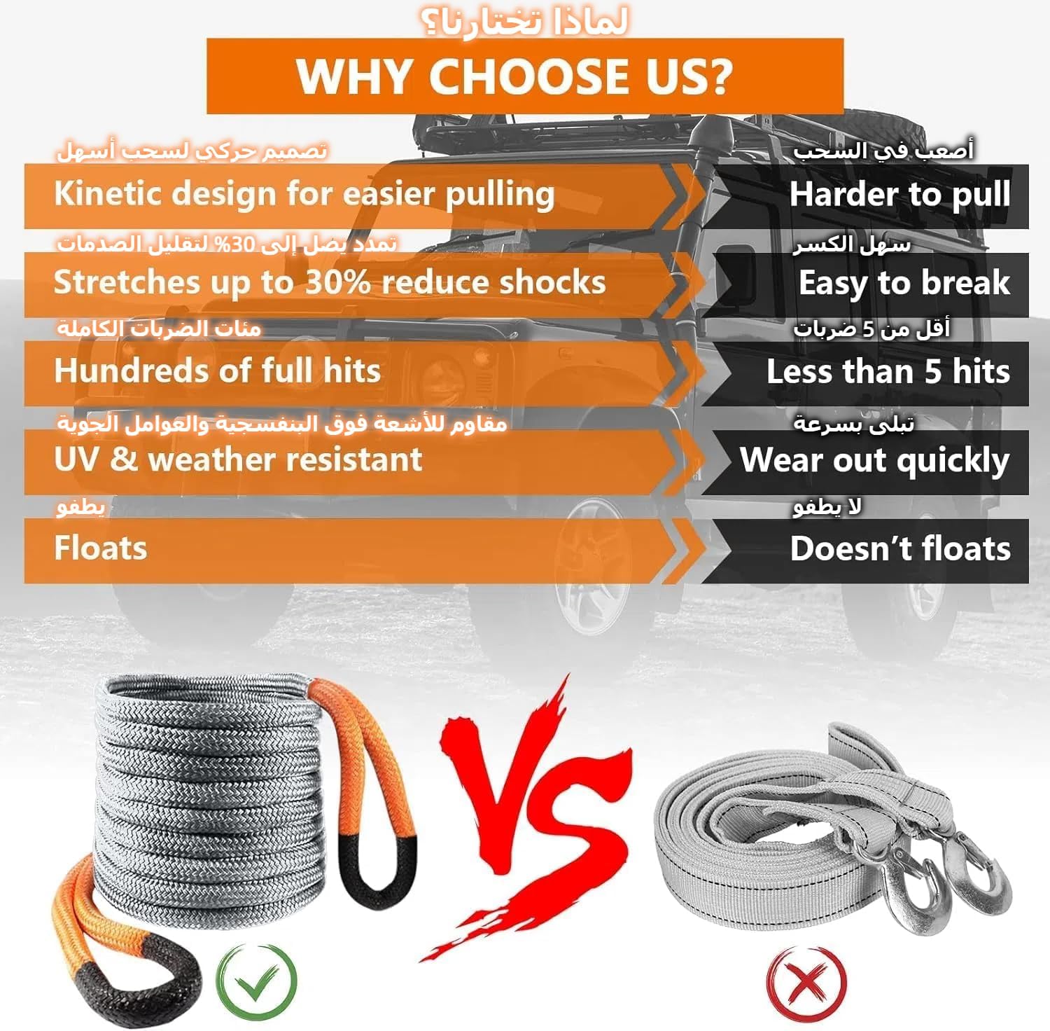 Best | 9 Meters Kinetic Recovery Car Tow Rope 1 x 30ft , Heavy Duty Snatch Rope with 2 Shackles for Jeep SUV UTV ATV Truck Car and Tractor Recovery Rope Offroad Recovery Kit 2026 - view 3