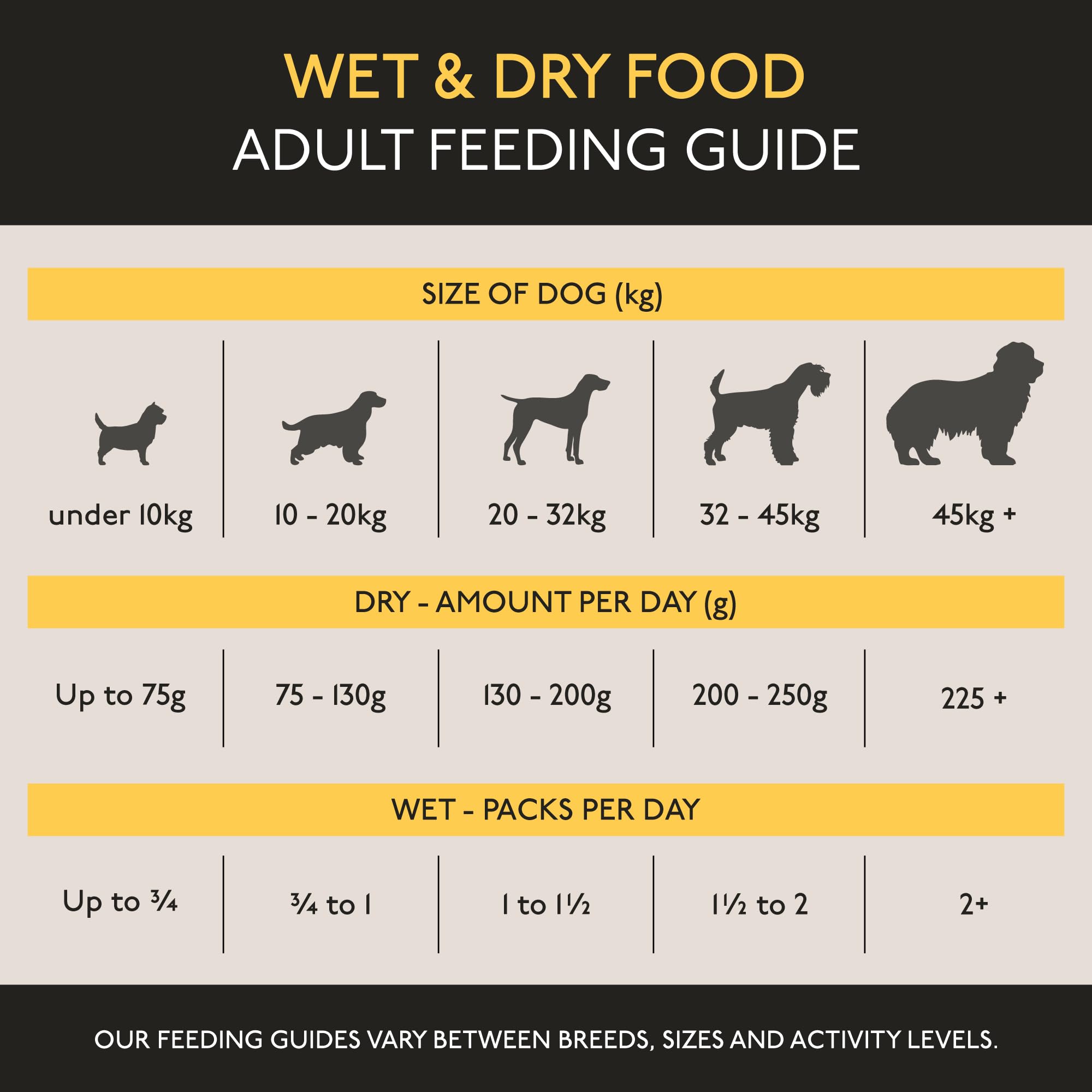 Skinner's Field & Trial Complete Dry Adult Working Dog Food Chicken and Rice, 2.5 kg — view 8