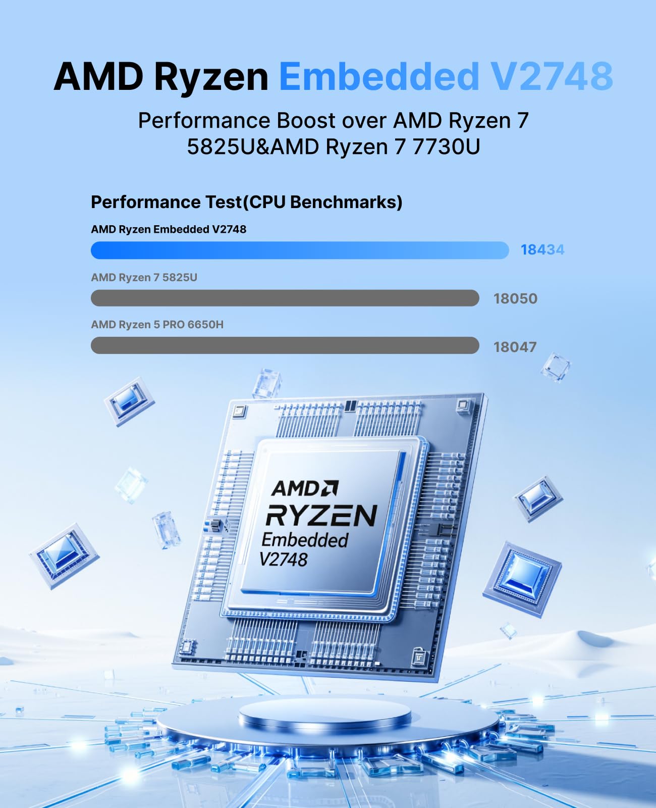 NiPoGi E3B Mini PC ΑΜD Ryzen Embedded V2748(Max 4.3GHz, 8C/16T, migliore di 5825U/7730U), 16GB DDR4/512GB SSD, WiFi 6/BT 5.2/4K@60Hz Triplo Display(HDMI 2.0+DP 1.4+Type-C) W-11 Pro RJ45