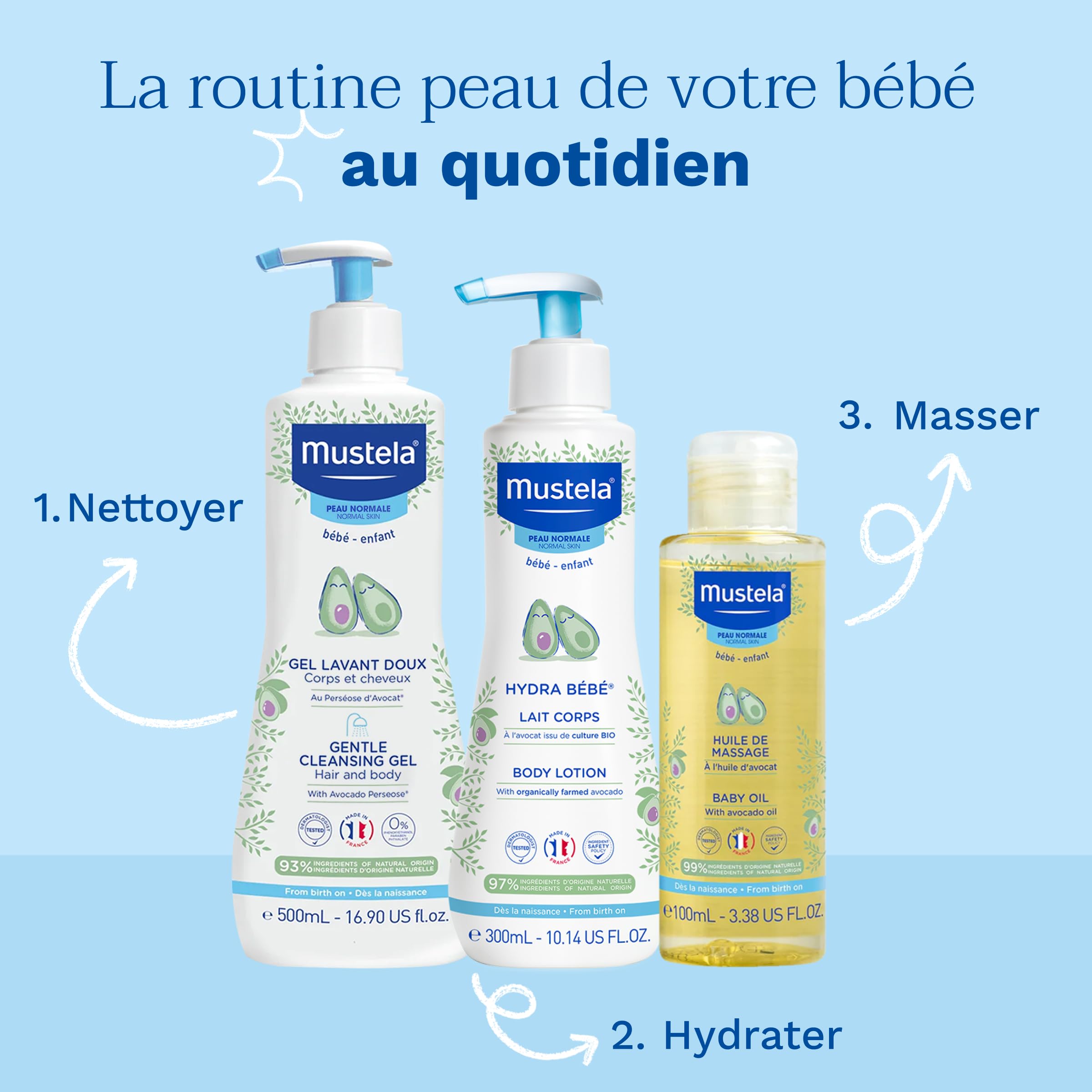 Mustela - Lait corps Hydra Bébé - Soin Fluide Hydratant Enrichi en Avocat BIO - Lait Hydratant Corps - 97% d'Ingrédients d'Origine Naturelle - Produit Bébé Dès la Naissance - Texture Fluide
