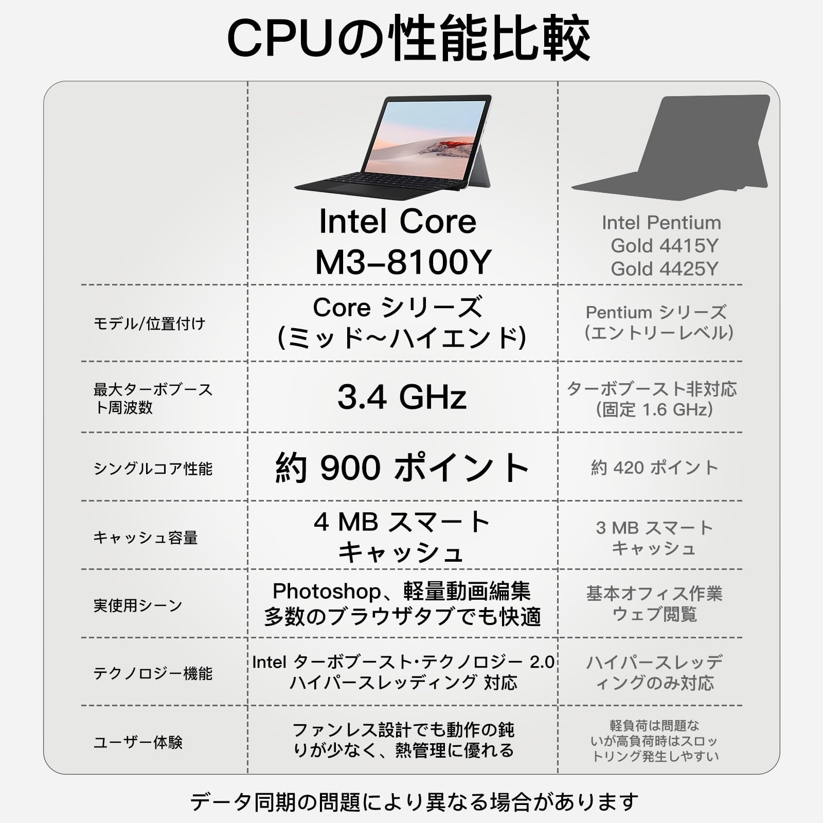 Amazon.co.jp: 【整備済み品】Surface go 2 Core M3-8100Y(3.4Ghz max