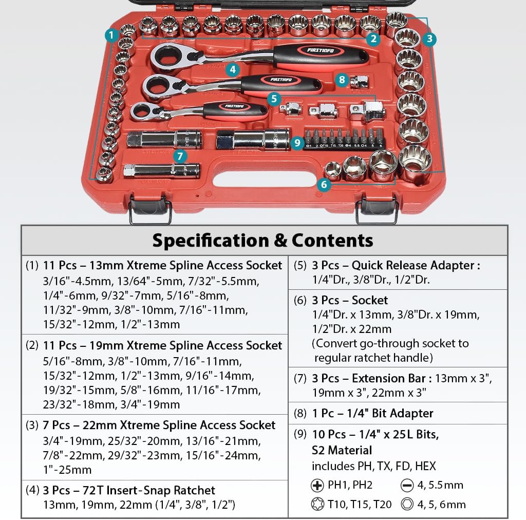 FIRSTINFO F32283 Low Profile Pass-Through Socket Wrench 52 Pcs Set SAE/Metric, 1/4" 3/8" 1/2" Wrench | Spline Socket Set For Damaged Fasteners