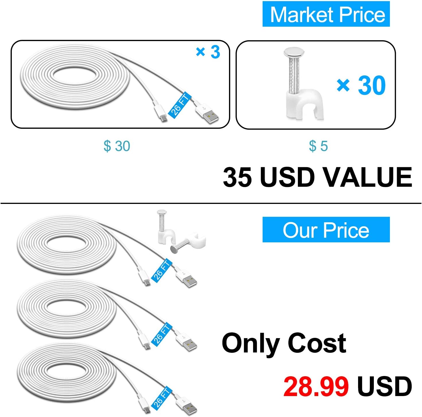 MENEEA 26FT 3 Pack Power Extension Cable for Wyze Cam Pan V2,for Wyze Cam V3,for Wyze Cam Pan, for WyzeCam,for Kasa Cam, for YI Dome Home, for Furbo Dog, for Nest Cam,Charging Data Sync Micro USB Cord
