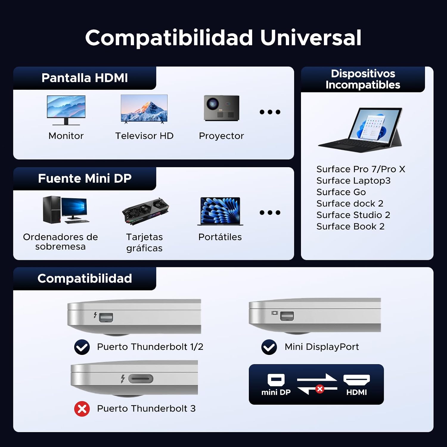 UGREEN 4K 30Hz Mini DisplayPort a HDMI Adaptador Thunderbolt 1/2 Unidireccional Convertidor Mini DP a HDMI 2K 60Hz 1080P 120Hz Compatible con Mac Mini MacBook Air Pro Monitor HDTV Proyector (1 Pieza) 5