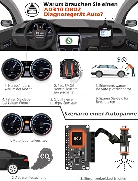 ANCEL AD310 OBD2 Diagnostic Tool Car Error Code Car Reader Reader