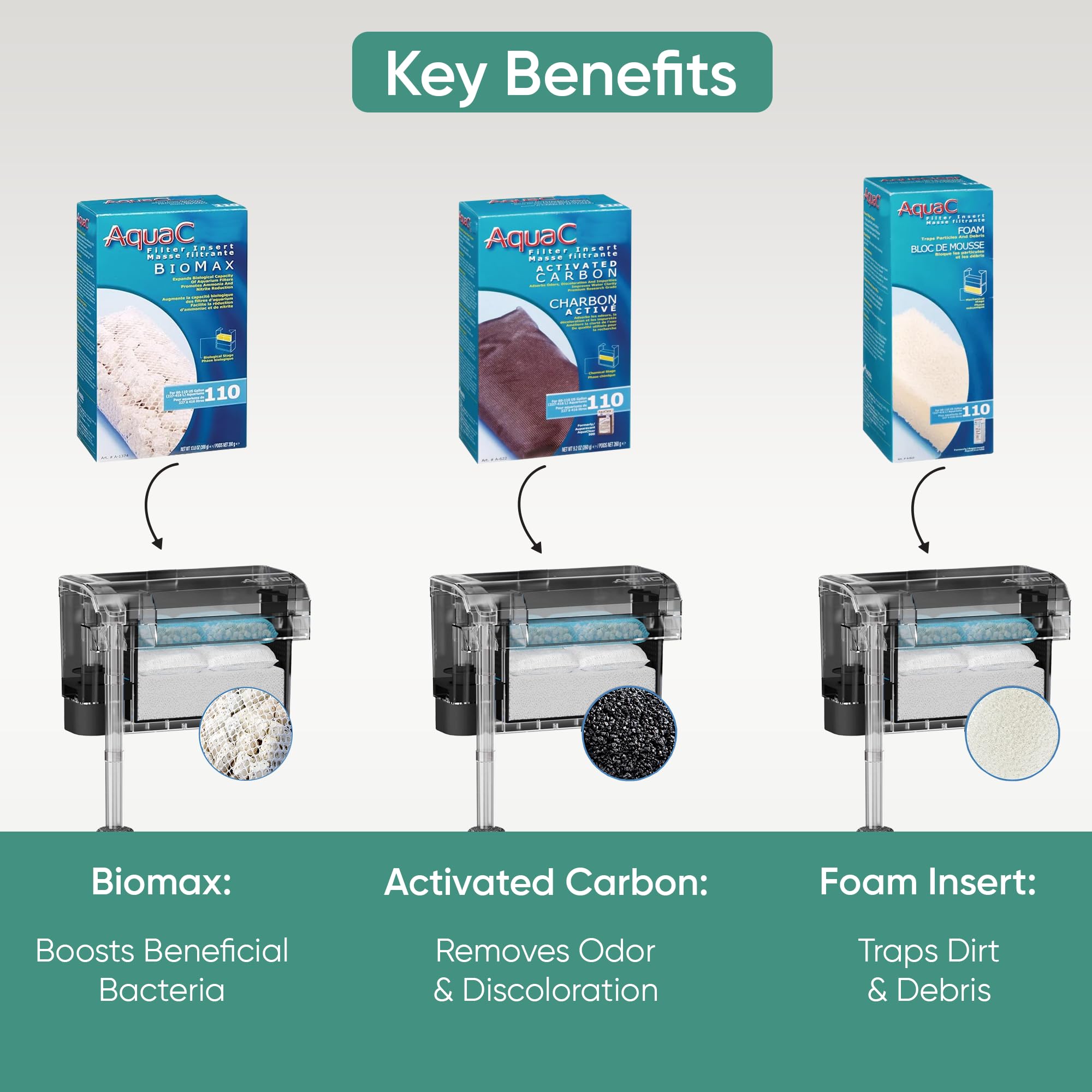 Lot De Supports Filtrants Pour Filtre AquaClear 110 - Éponges, Charbon, Biomax - Neuf