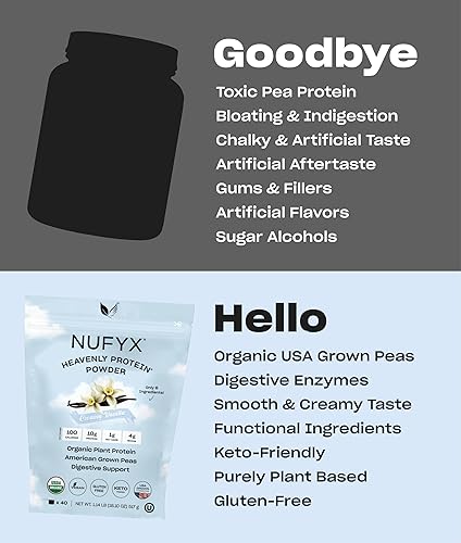 Miniatura 5 de NUFYX  Heavenly Protein Powder  Los mejores guisantes cultivados en Estados Unidos 100% orgánicos del mundo  Vegano  Sin gluten  Bajo en
