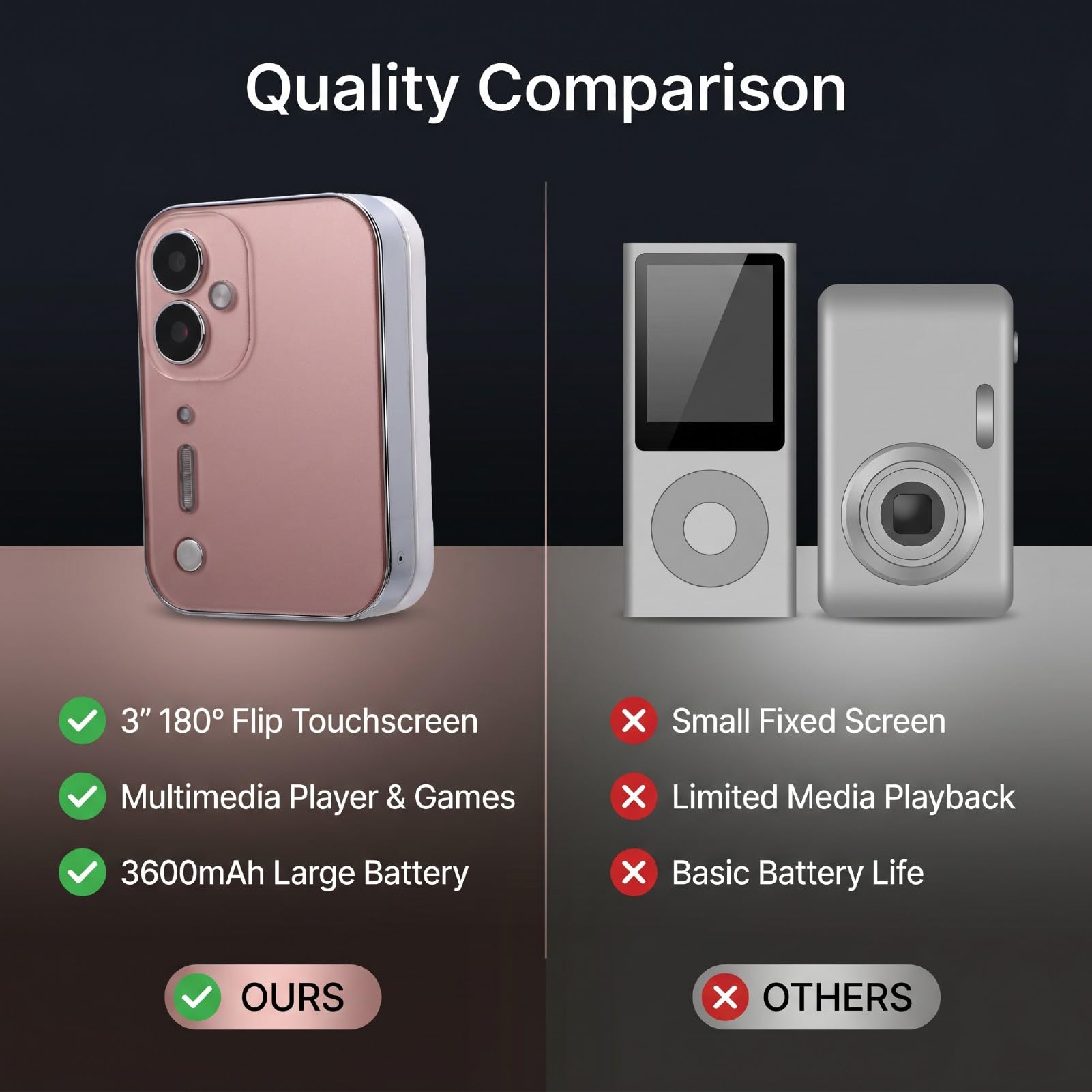Tangxi Digitale Musikkamera 64 MP, 4K-Video-Flip-Touchscreen (PINK) | Konstruktion aus Zinklegierung, 3-Zoll-HD-Bildschirm, 180-Grad-Drehung, 3600-mAh-Akku, OTG-Sharing, 128-GB-Unterstützung