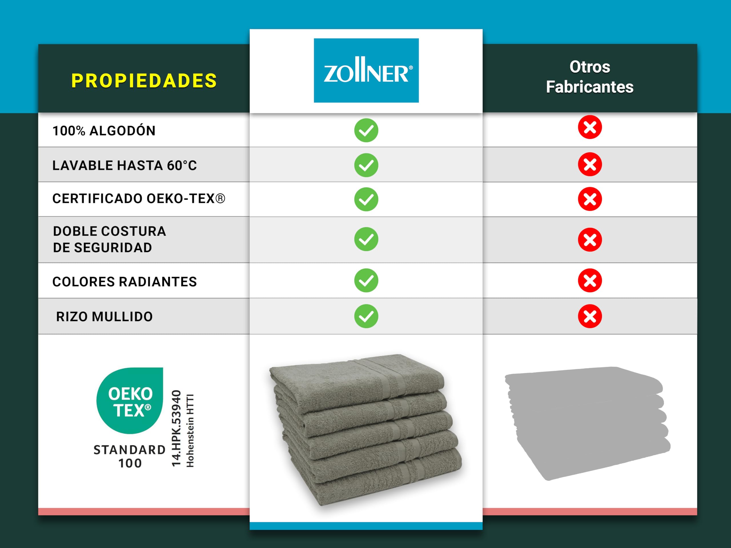 ZOLLNER Juego de 5 Toallas de Ducha de 70 x 140 cm - Toallas de baño - con un Moderno Borde a Rayas - Lavables hasta 95 °C - con un práctico Colgador - En Color Taupe - Calidad de Hotel