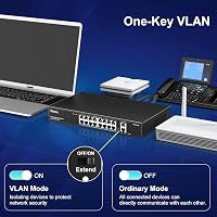 VIMIN 18 Portos Fast Ethernet PoE+ Switch 16 PoE Porttal, 2 Gigabit Uplink Csatlakozóval, 250W Teljesítmény, 250m Hatótáv, VLAN Támogatás 7