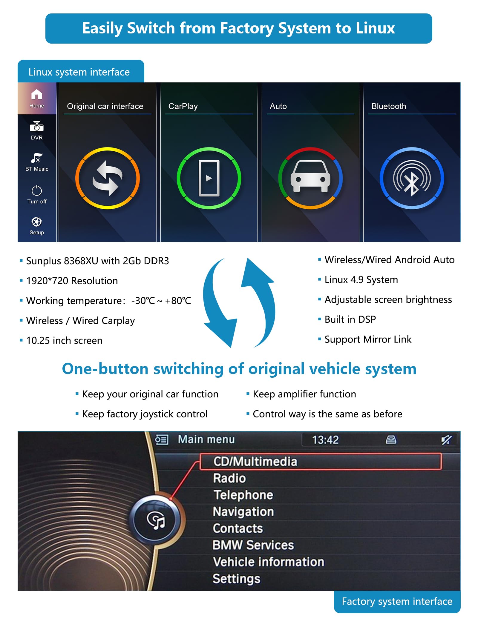 Radio samochodowe 12,3-calowy ekran dotykowy z bezprzewodową funkcją Carplay i Android Auto do BMW serii X1 E84 z lat 2009-2015 z systemem CIC, obsługuje Mirrorlink, kamerę, nawigację
