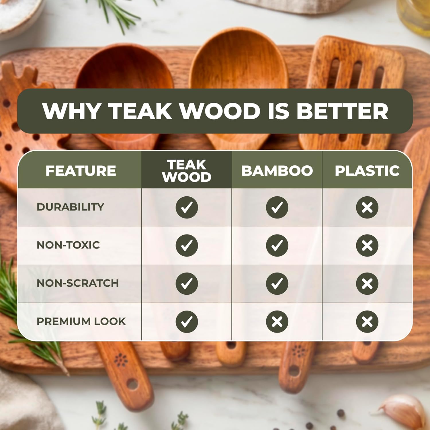 Teak Wood Cooking Utensils Set – 10 Wooden Kitchen Utensils for Cooking, Non-Scratch Natural Teak Wooden Cooking Utensil Set with Spatulas & Spoons