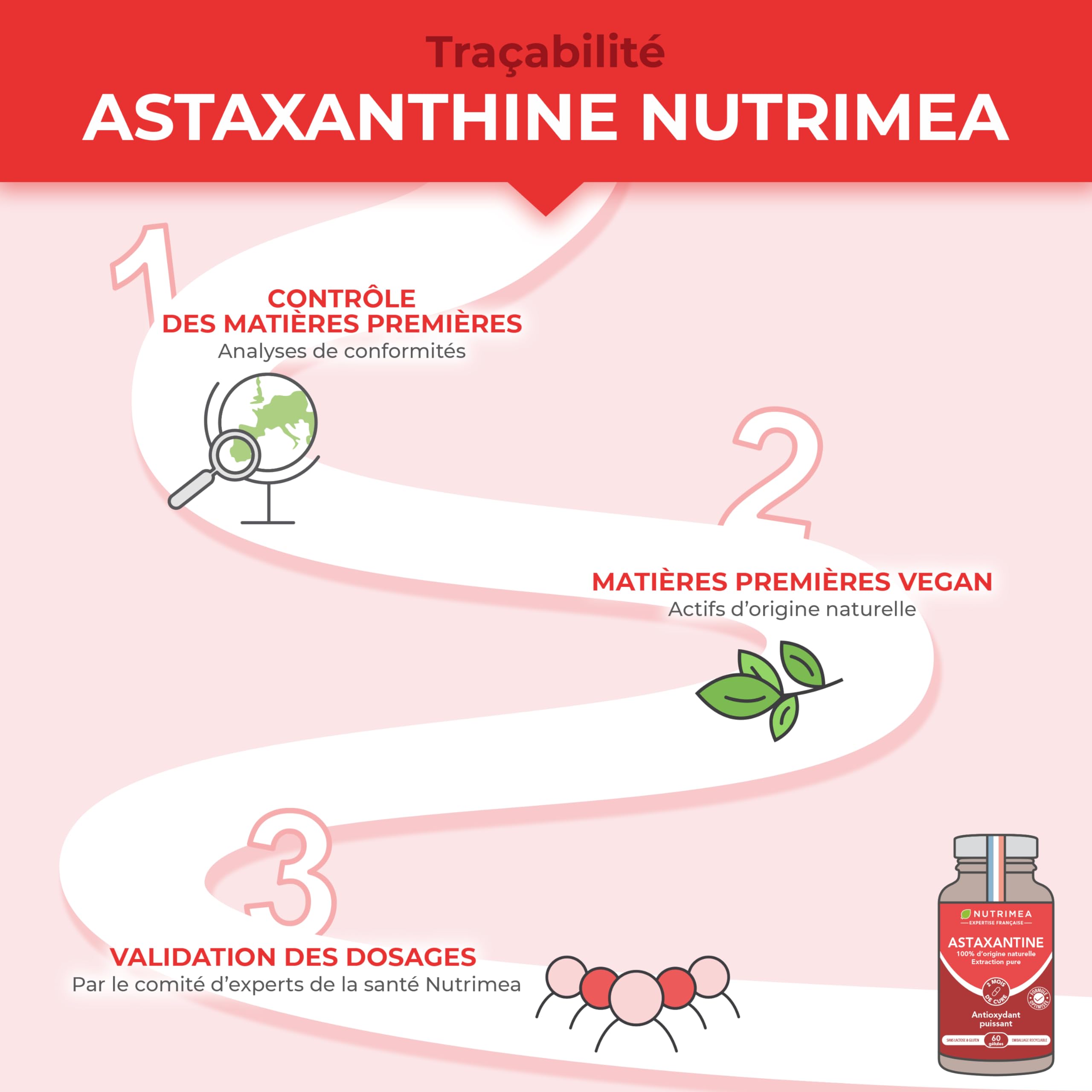 Astaxanthine - Extrait de Haematococcus Pluvialis 40 mg - 100% Naturel - Vegan - Antioxydant - Formule Premium - 60 Capsules - Nutrimea - Fabriqué en France