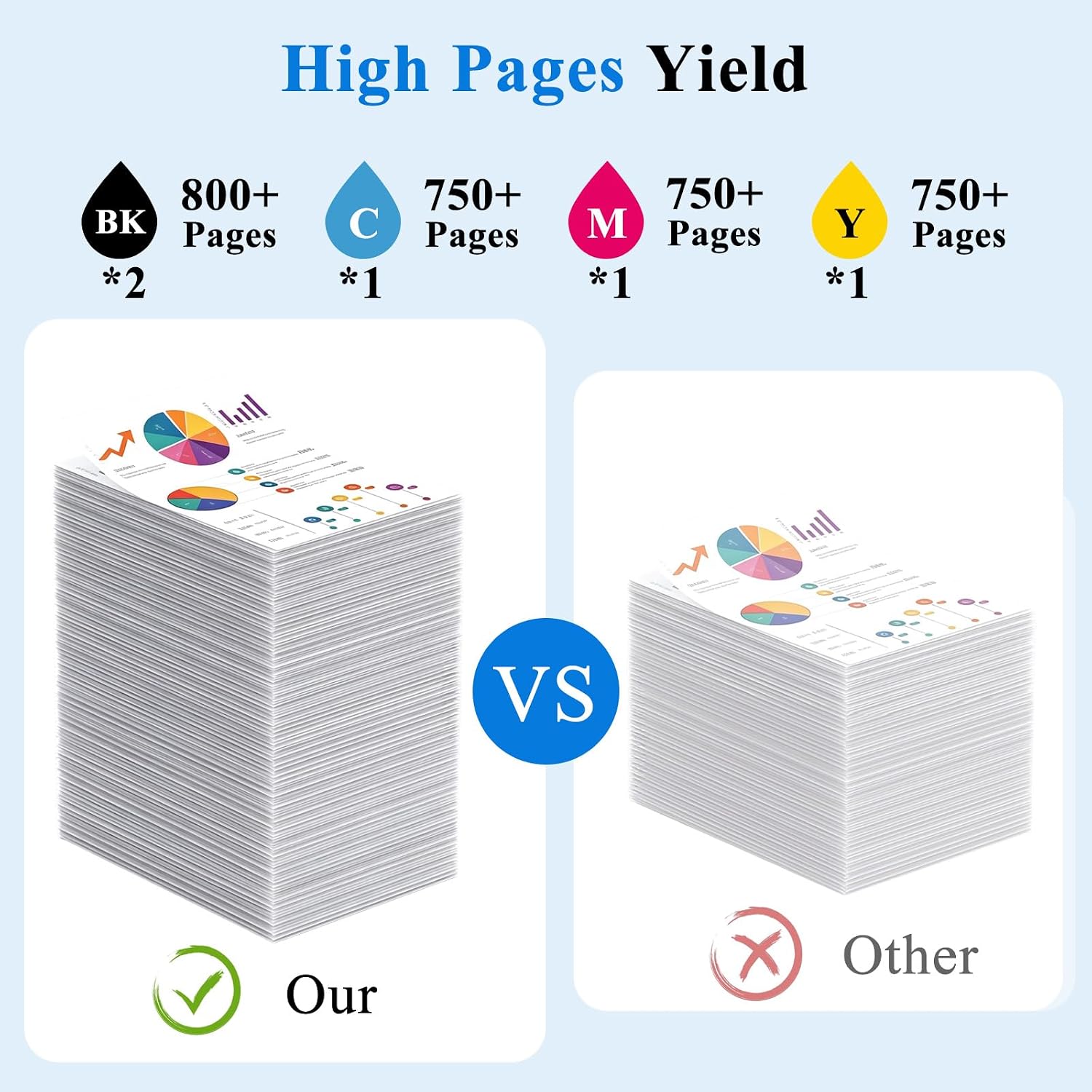 564XL Ink Cartridges Compatible for HP 564 Ink Cartridges Combo Pack Work with HP Printer DeskJet 3520 3521 3522 3526 OfficeJet 4620 4622 PhotoSmart Printer Ink Black Color Cyan Magenta Yellow(5 Pack)