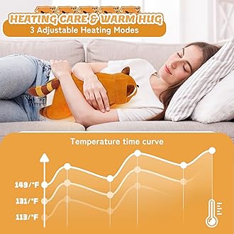 Electric Heating Pad for Period Cramps, Cuddly Soft 14" Red Panda Plush with a Hot Soft Belly USB Powered, Menstrual Heating Pad Neck Shoulder Pain Relief, Gift for Daughter Wife Period Heating Pad