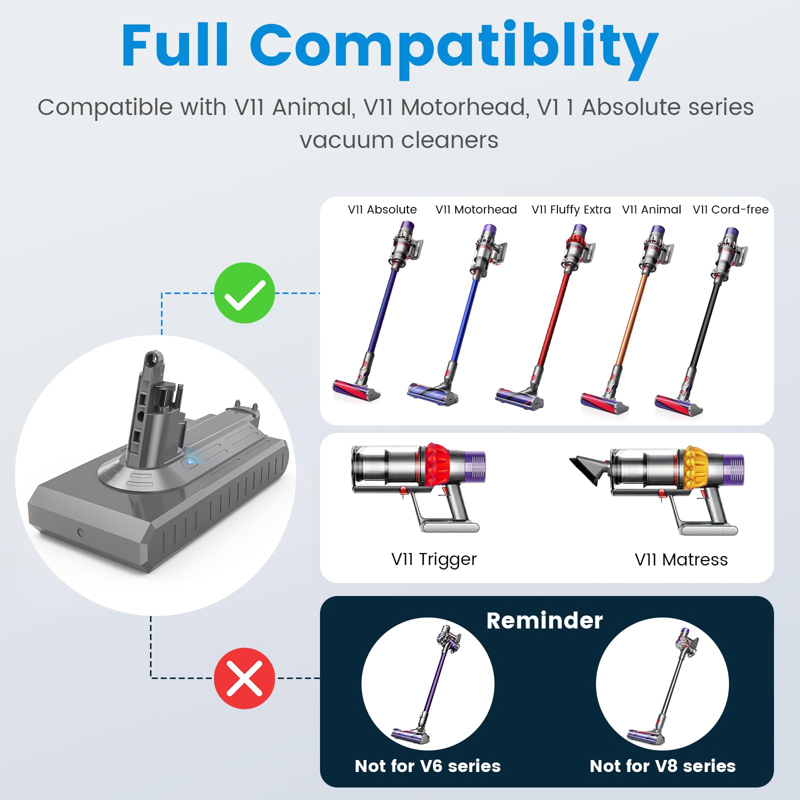 V11 Akku, 25,2 V, 3900 mAh Li-Ionen-Ersatzakku für Dyson V11 (Schraubanschluss) SV14 Absolute Complete Fluffy Akku-Staubsauger mit Abdeckung (Nicht kompatibel mit Druckknopfanschluss)