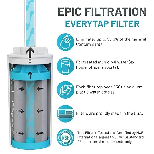 Miniatura 5 de Epic Escape  Botella de agua de vidrio con filtro  Filtro hecho en Estados Unidos  Apto para lavavajillas  Vidrio de borosilicato con funda de