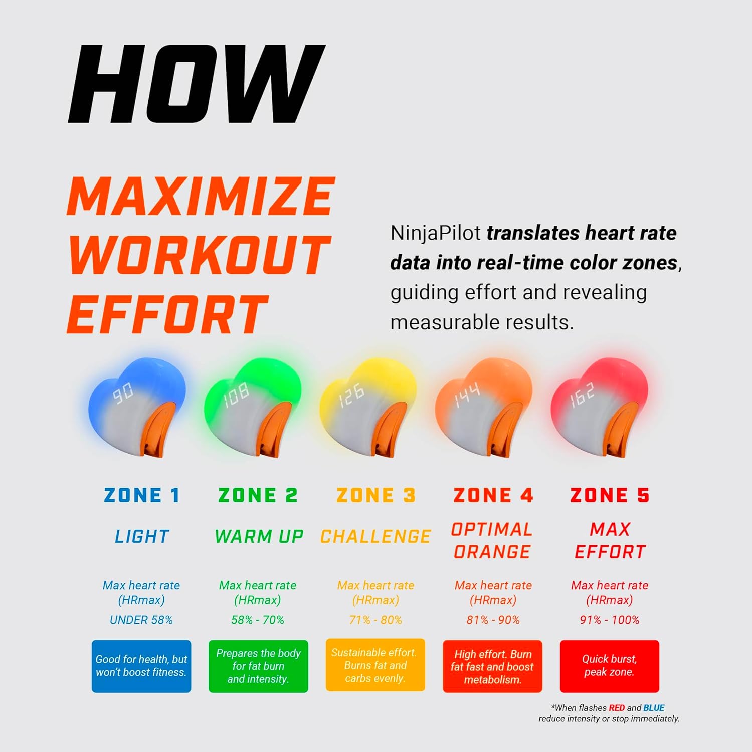 NinjaPilot (Blaze) - Heart Rate & Fitness Tracker with Real-Time Zone Shift Training, Heart Age Based Tracking & Adaptive Coaching for Reverse Aging