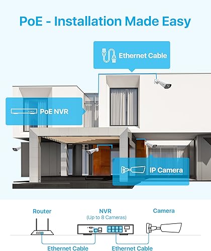 Miniatura 7 de ZOSI Sistema de cámara de seguridad PoE 4K 8CH Spotlight con disco duro de 2 TB, 4 cámaras IP PoE para exteriores de 5 MP, detección humana