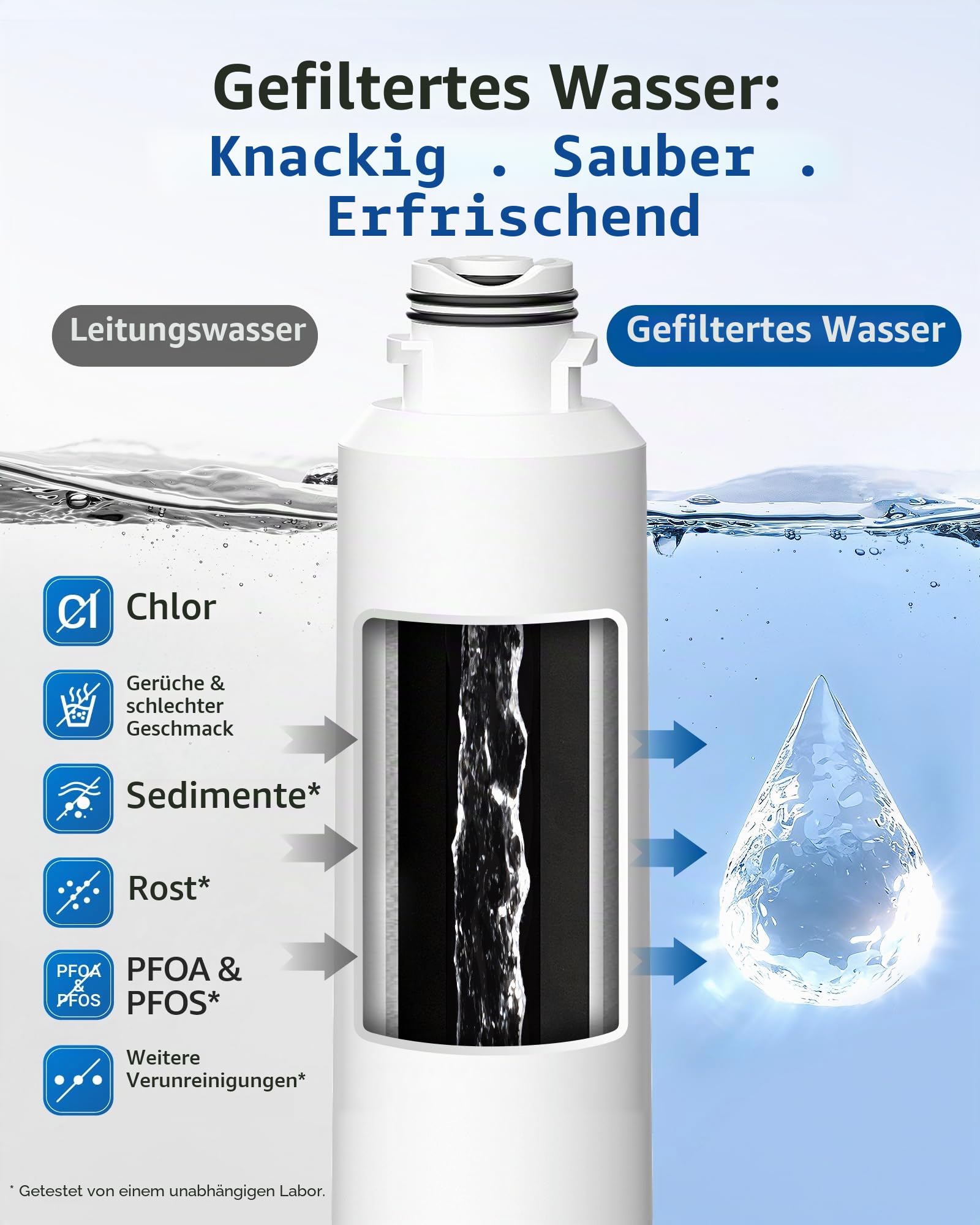 Maxblue Kühlschrank Wasserfilter, Kompatibel mit Samsung® DA29-00020B, DA29-00020A, HAFCIN, HAF-CIN, HAF-CIN/EXP, DA97-08006A-B, DA-97-08006A/B, DA29-00019A, 46-9101, RF28HMEDBSR (3)
