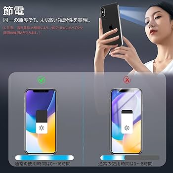 Amazon | MINIKA 360度 覗き見防止フィルム iPhone 11 PRO ガラス