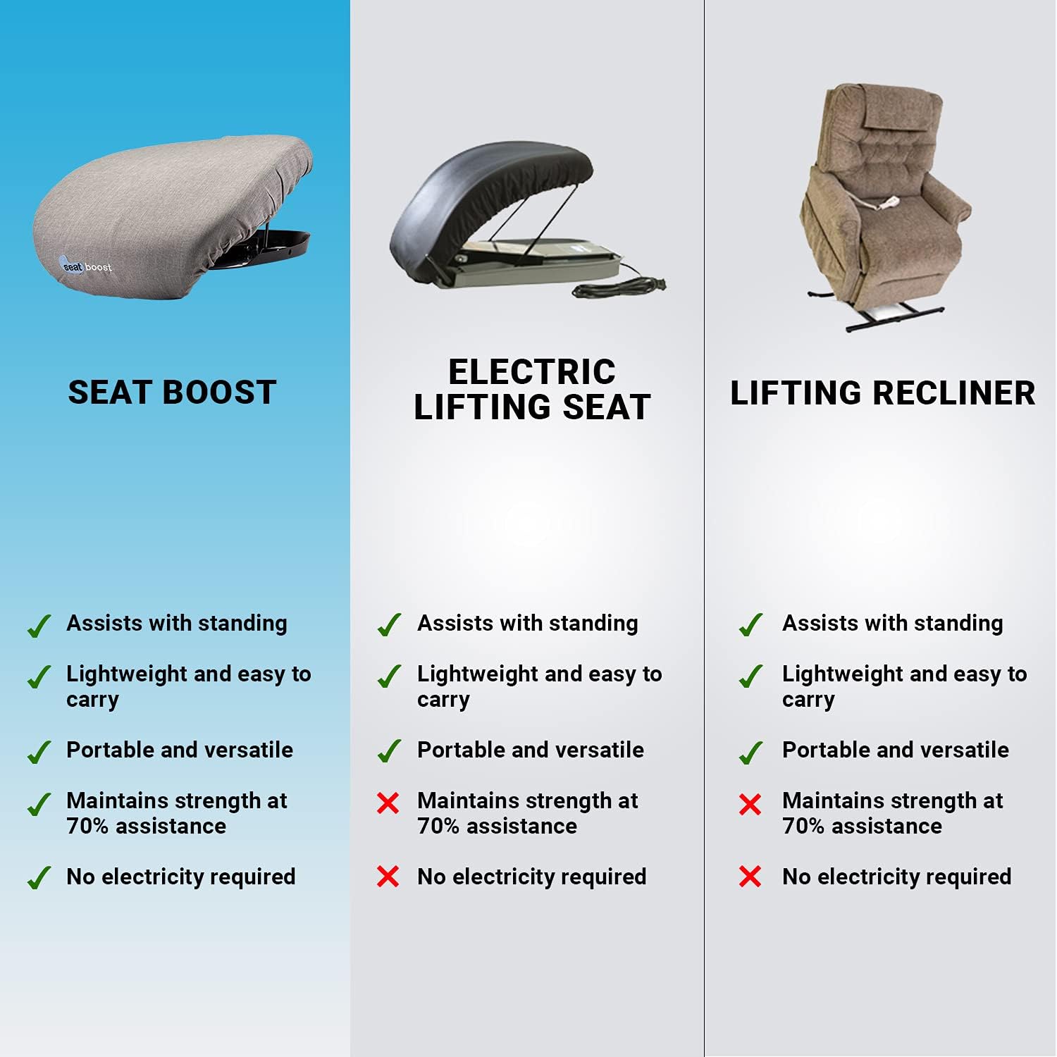 Stand Assist Aid for Elderly - Lifting Cushion by Seat Boost - Portable Alternative to Lift Chairs - Handicap Mobility Help for 70% Support Up to 340 : Everything Else