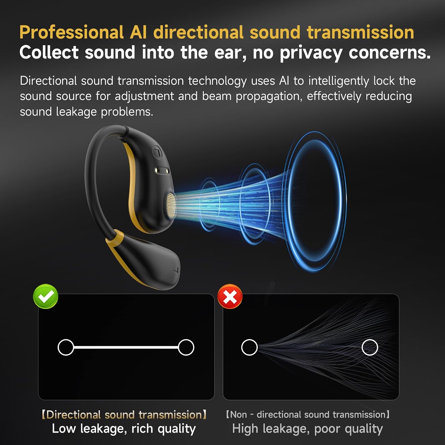 Open Ear Earbuds, Wireless Bluetooth 5.4 Headphones image 4