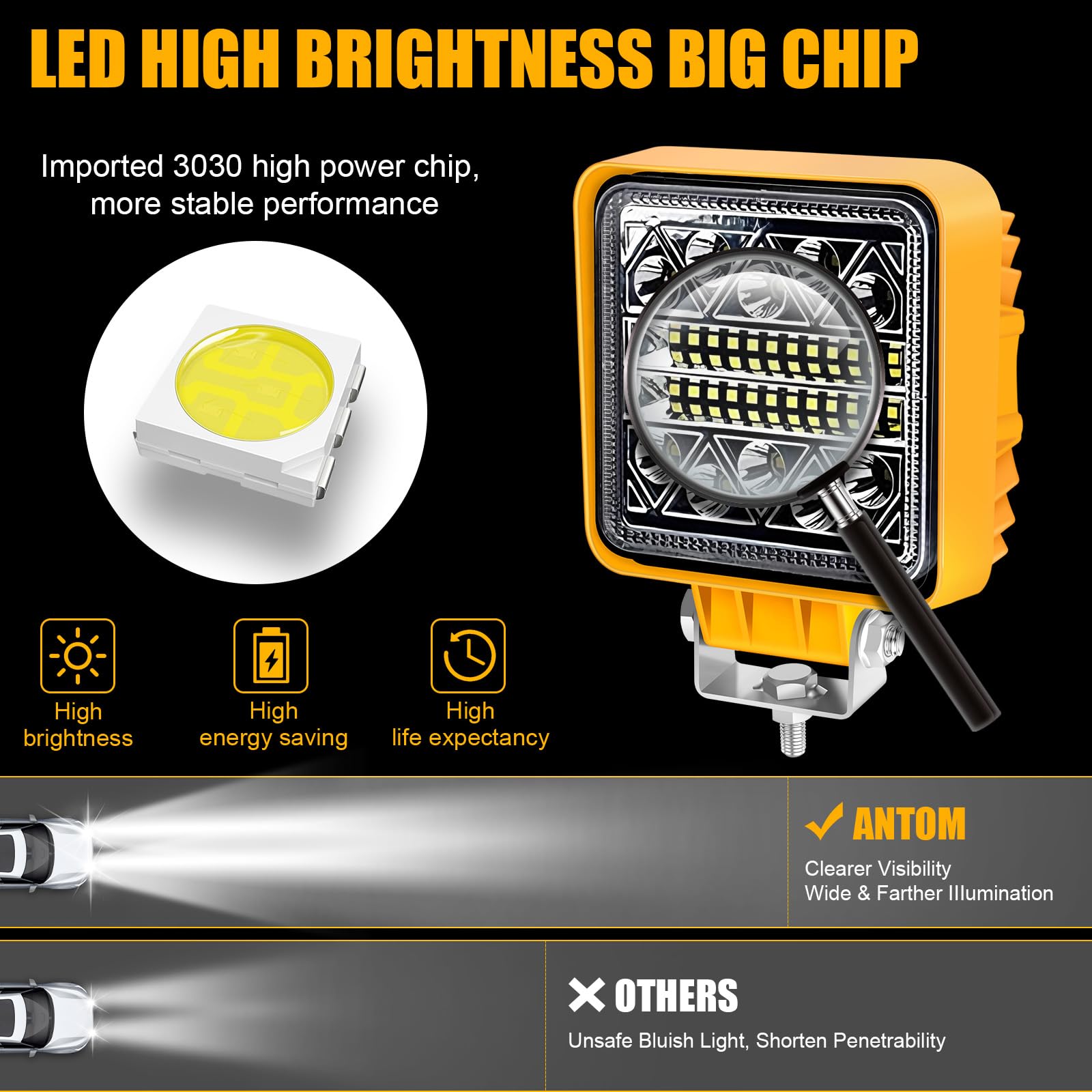antom LED luci da lavoro 2Pcs -12/24/36V fari led 6000K 3500LM impermeabile IP68 per escavatori, trattori, trattori, carrelli elevatori, ATV, camion, offroad