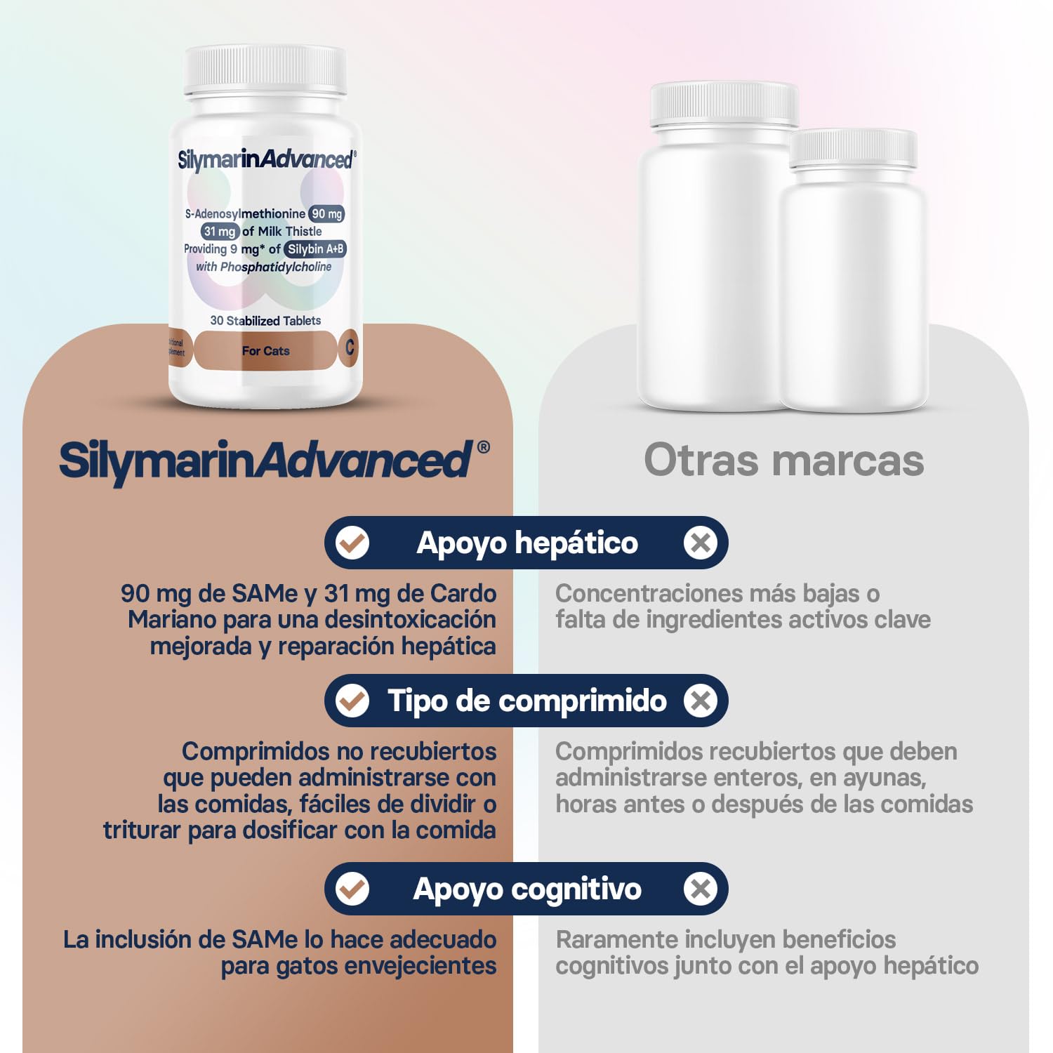 Suplemento Hepático para Gatos - Suplemento de Cardo Mariano para Mejorar la Salud Hepática - con S-Adenosilmetionina (Same) y Silibina - 30 Comprimidos