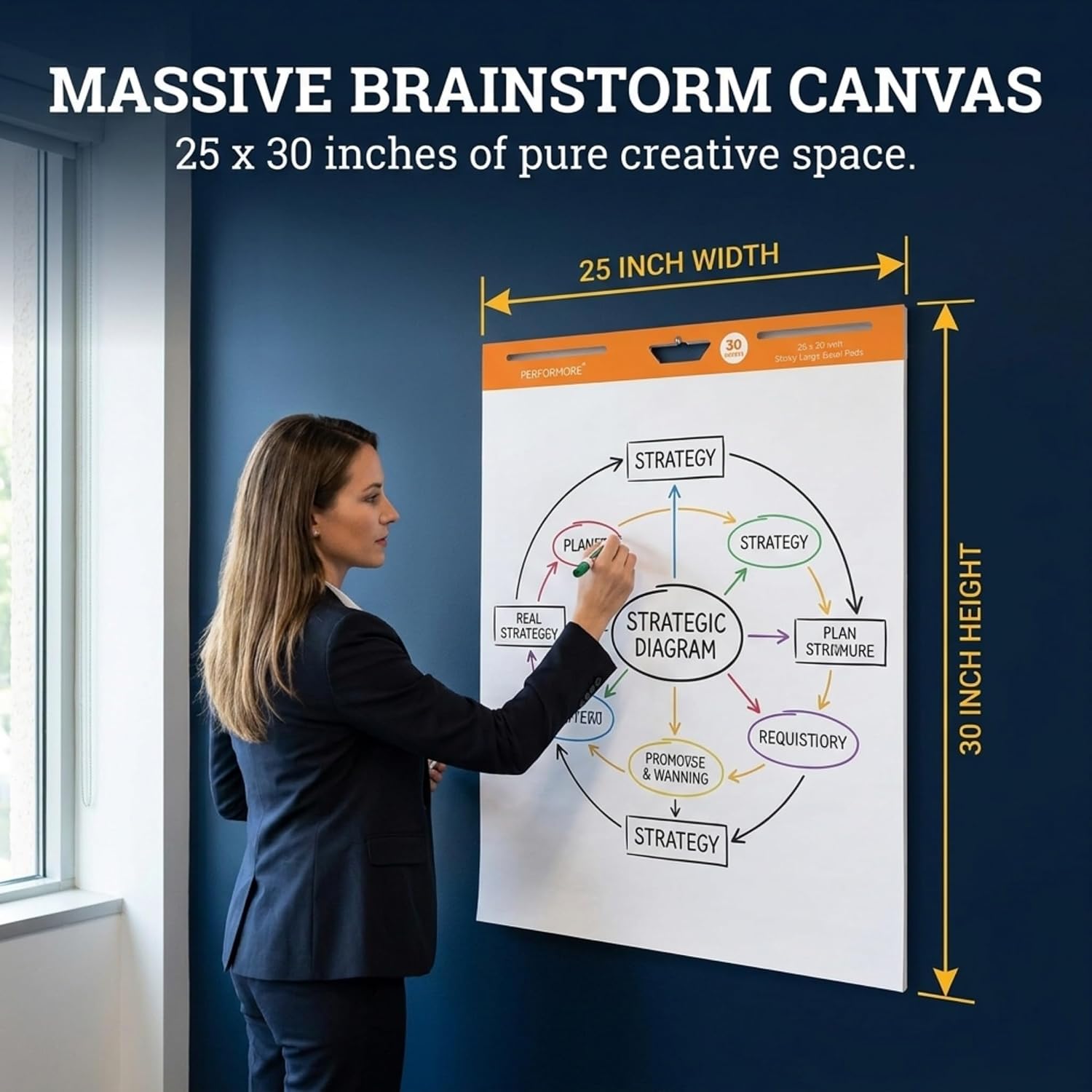 Performore Sticky Easel Flip Chart Pad, 4 Pack 25" x 30" Self Adhesive Flip Chart Paper, Bleed Resistant Large Sticky Notes, Portable Stick On Whiteboard Sheets for Office, Classroom, Meetings & Training