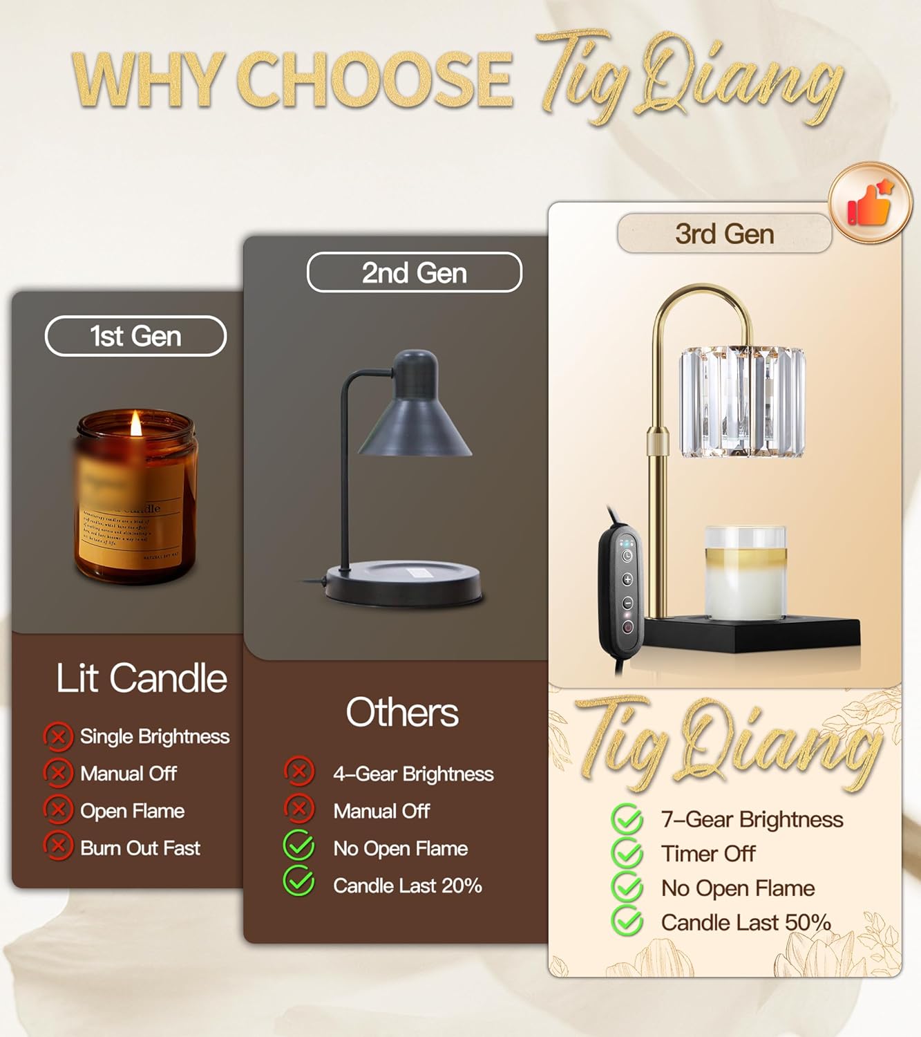 Candle Warmer Lamp, Wax Warmer Candle Lamp Timer & Dimmer 7-Levels, Compatible Most Jar Candles, Top Melting, Cystal Candle Heater Lamp for Scented Wax, Elegant Home Decoration, Black