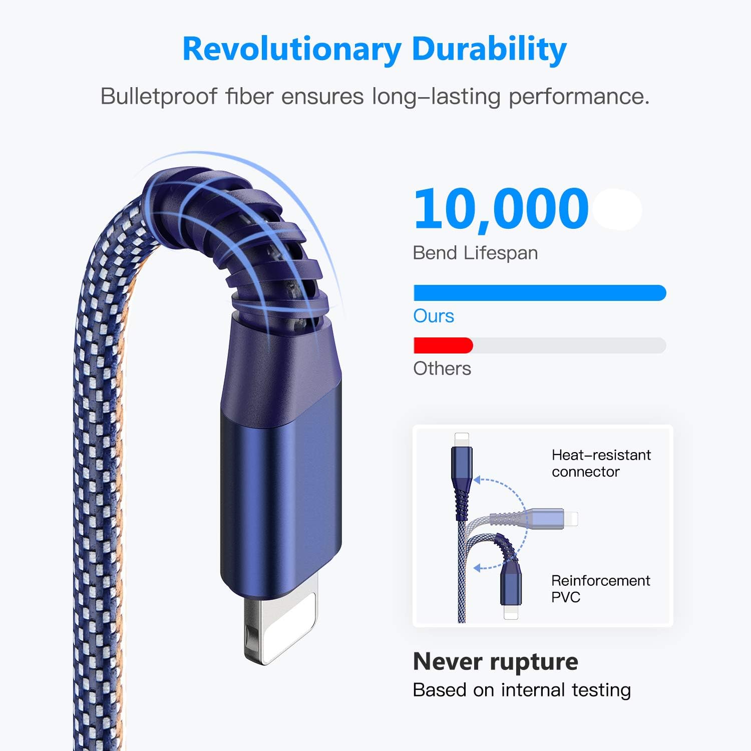 Weekly Top Sale Adeqwat iPhone Charger 5 Pack (3/3/6/6/10FT) Lightning Cable MFi Certified Charging Cord USB Syncing Denim Braided Data Compatible with iPhone 12/11/Pro/Xs Max/X/XS/XR/XS Max/8/Plus/7/7 Plus/6/6S More