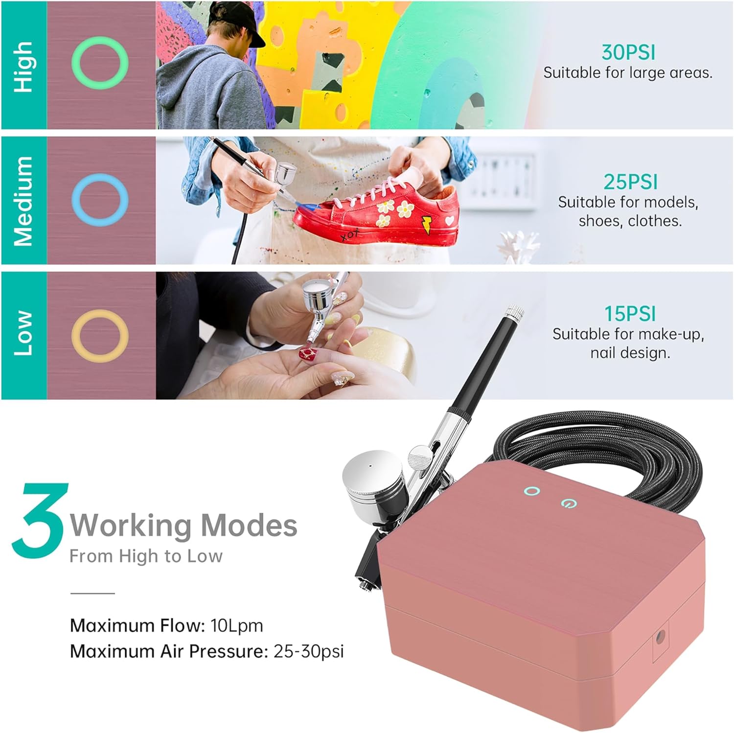 Gocheer Airbrush Kit with Air Compressor, 40 48 PSI High Pressure Air Brush Non-Clogging with 0.2/0.3/0.5mm Nozzle/Cleaning Sets, Ideal for Painting, Modeling, Cake Decor, Makeup (Pink, 40 PSI)