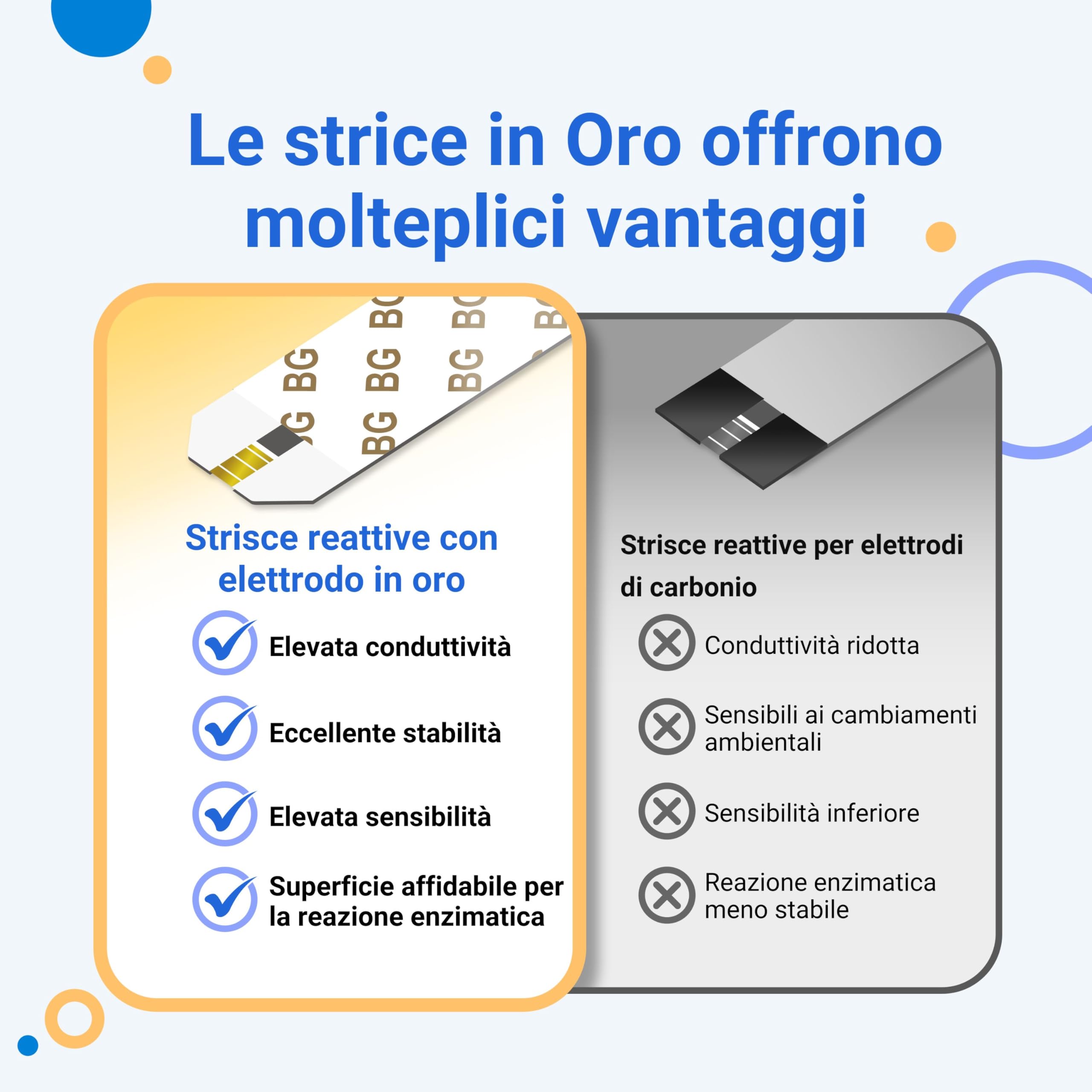 Kit FORA 6 Connect (mg/dl) con 50 Strisce 3-in-1 (Glicemia, Ematocrito, Emoglobina)