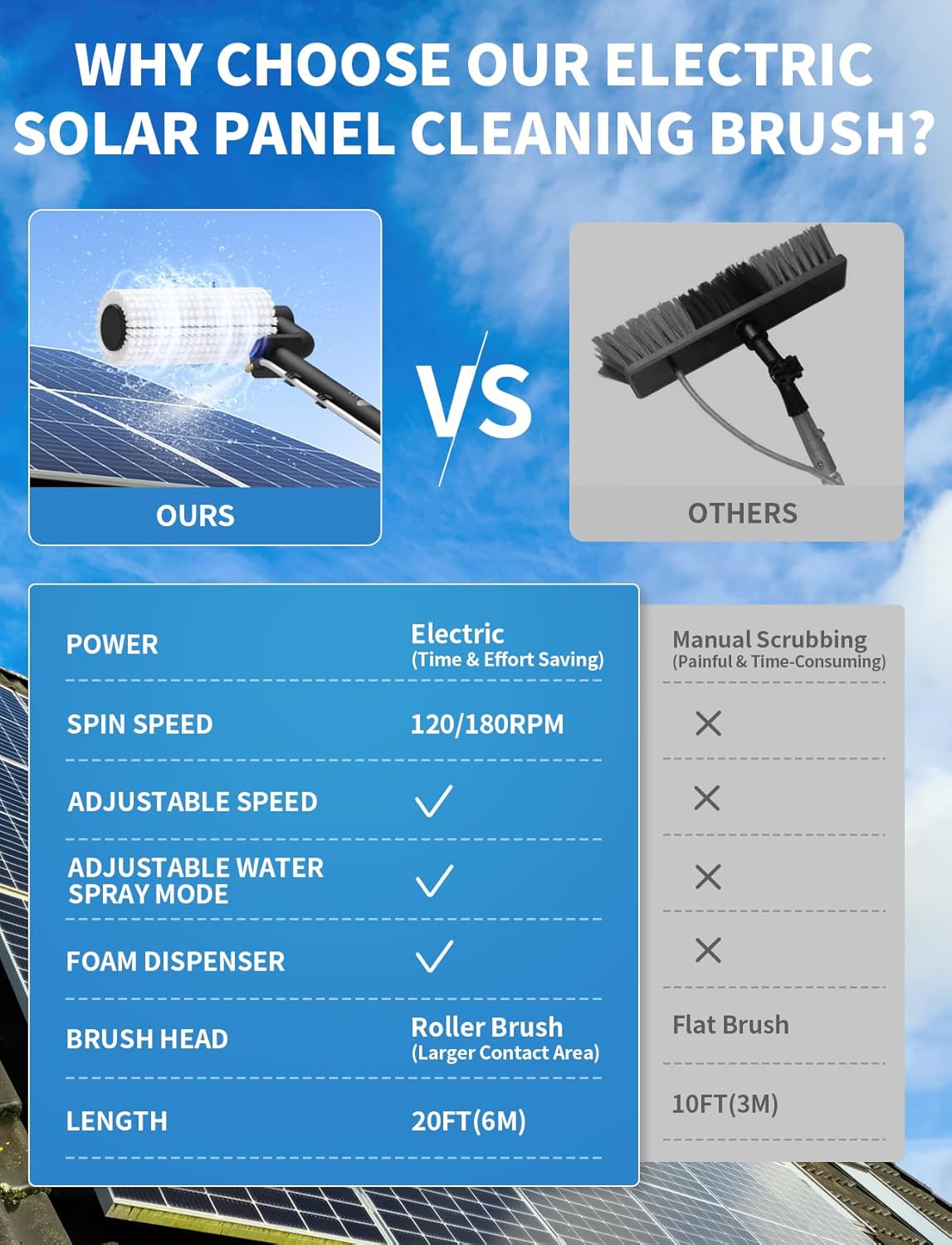 Electric Solar Panel Cleaning Kit, 20FT Solar Panel Cleaning Brush and Pole with Soap Dispenser, Telescopic Water Fed Pole, 100Mins Runtime, Solar Panel Cleaner Solution for Windows, Roof (Black)