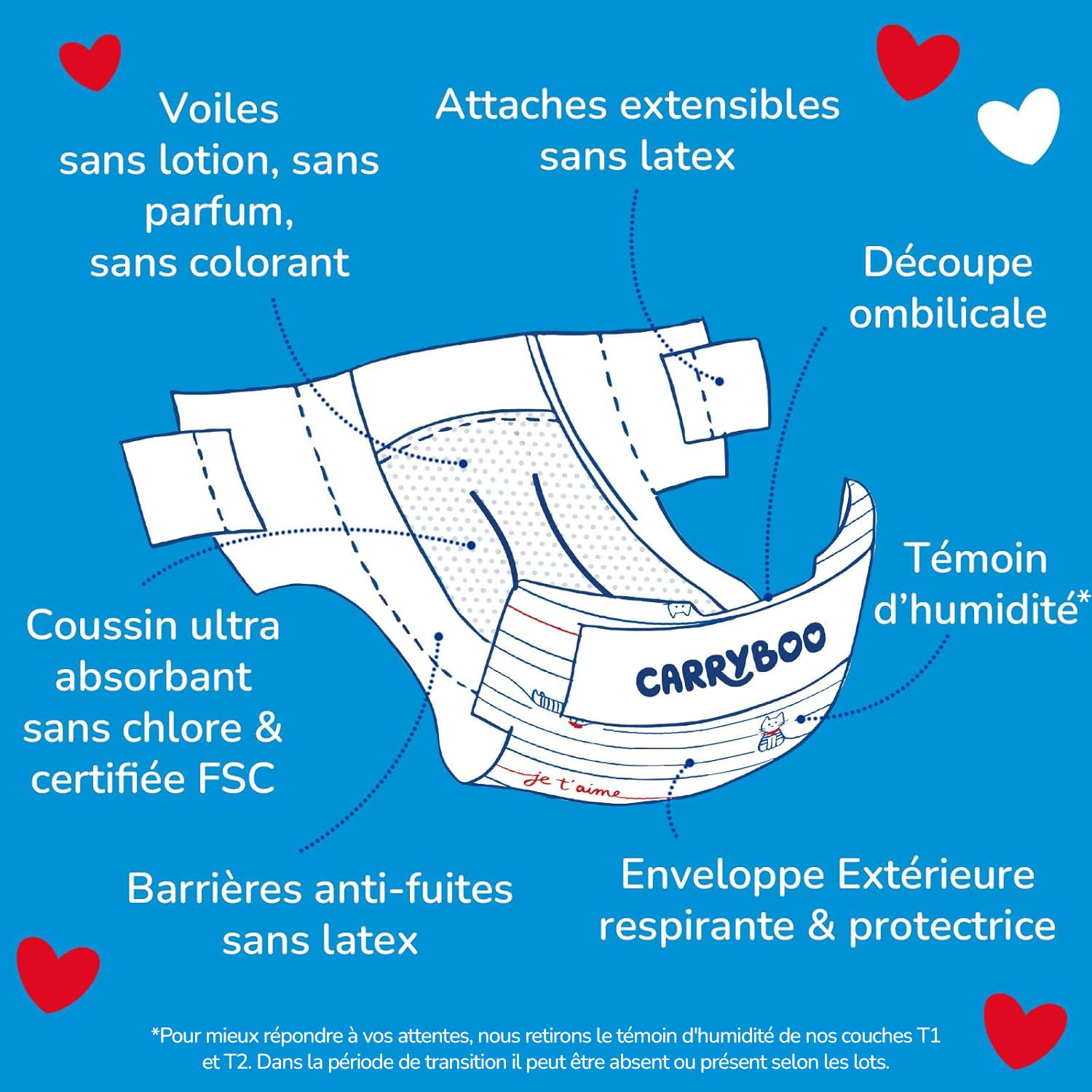 CARRYBOO - Couches Taille 1 (2-5kg) - Saines et Ultra Absorbantes - 12h Anti Fuites - Sans substances indésirables - Fabriquées en France - Prix Accessible - 120 Couches Jetables - Pack 1 Mois
