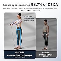 Vista 3 de Scale for Body Weight, 8 Electrode Smart Bathroom Scale with BMI Body Fat Muscle Mass 28 Full Body Composition, High Precision Digital Weight Scale