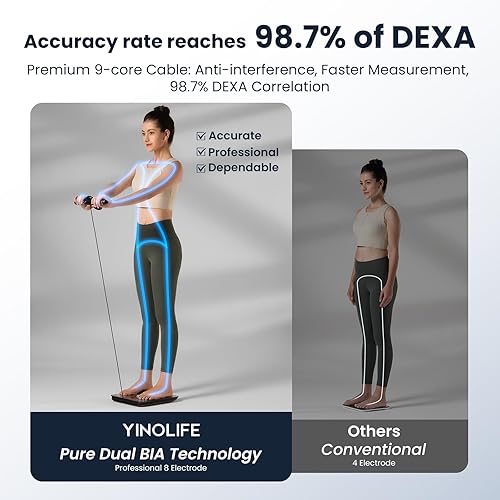 Miniatura 3 de Báscula para peso corporal, báscula de baño inteligente de 8 electrodos con IMC, masa muscular de grasa corporal 28 composición de cuerpo completo,